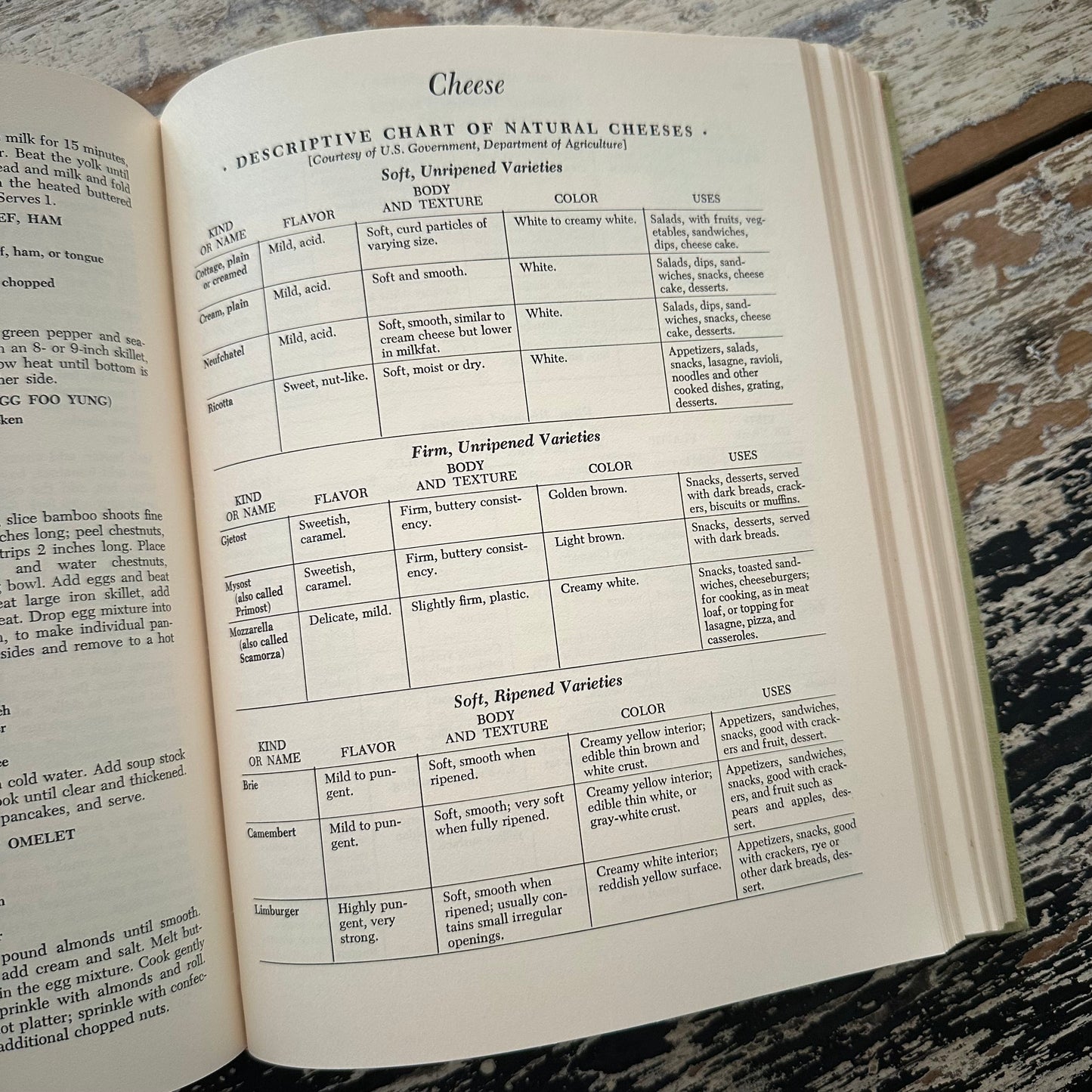 The Settlement Cook Book: The Way to A Man’s Heart - 1965