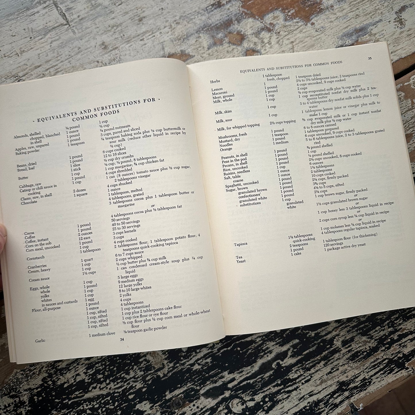 The Settlement Cook Book: The Way to A Man’s Heart - 1965