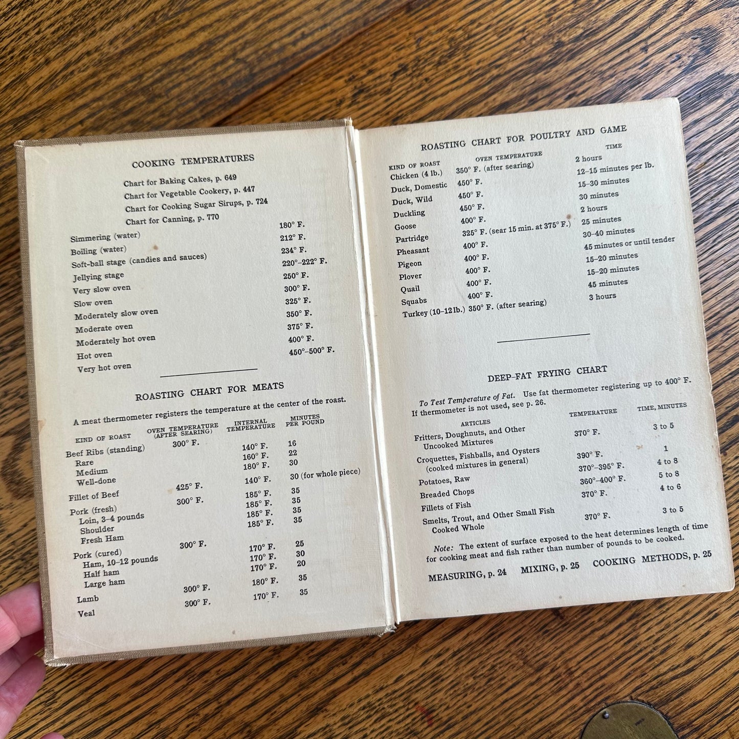 The Boston Cooking School Cook Book by Fannie Farmer - 1938