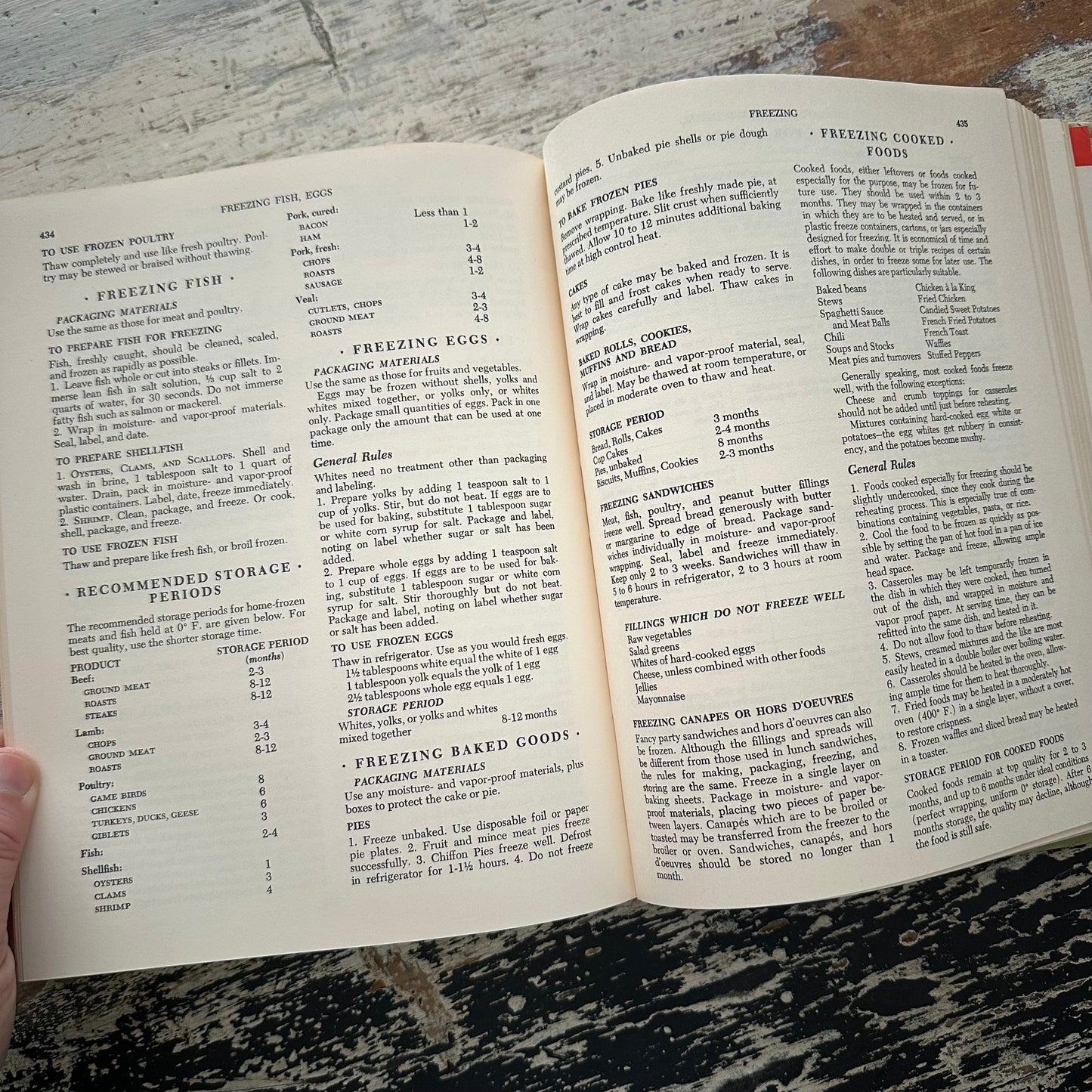 The Settlement Cook Book: The Way to A Man’s Heart - 1965