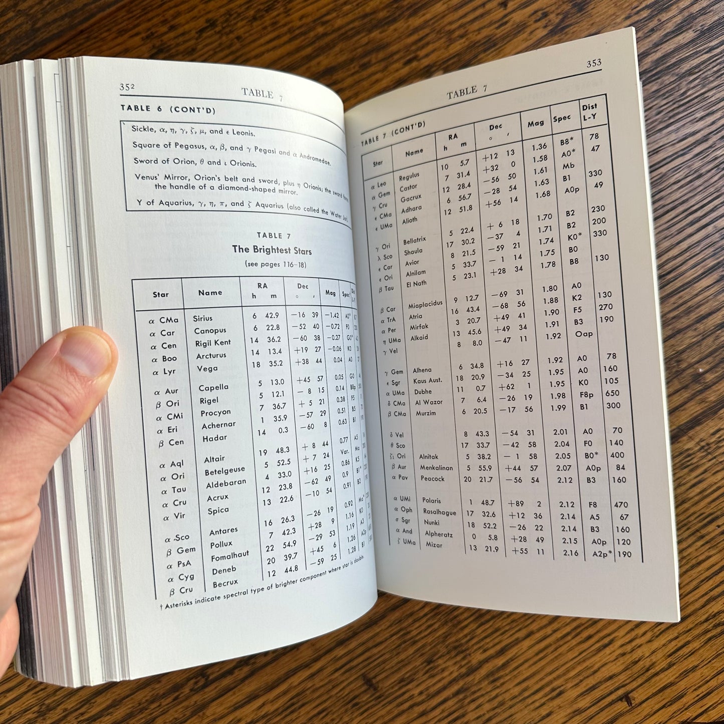 Set of 6 Vintage Peterson Field Guides | Softcover 1970s–80s Nature Books | Birds, Ferns, Wildflowers, Shells, Stars, Rocks