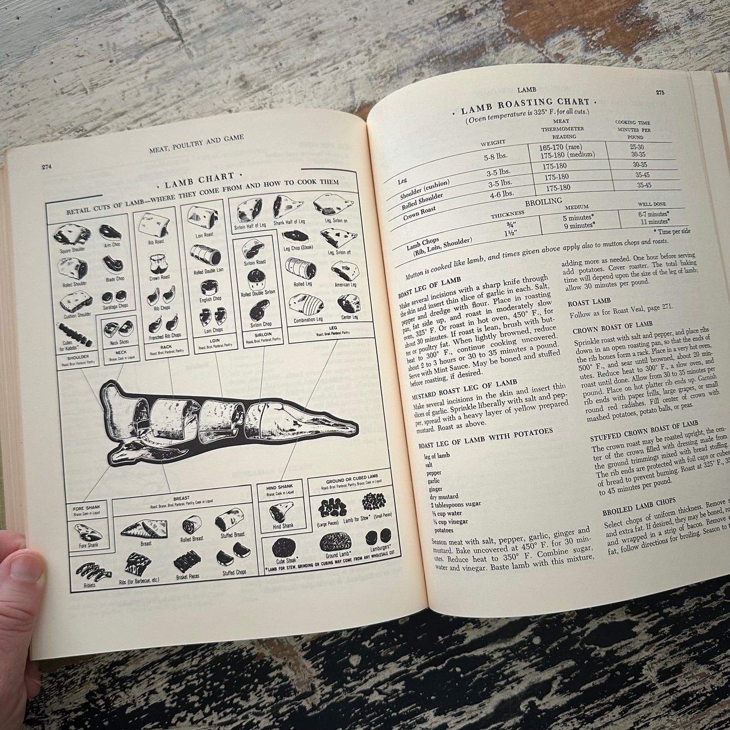 The Settlement Cook Book: The Way to A Man’s Heart - 1965
