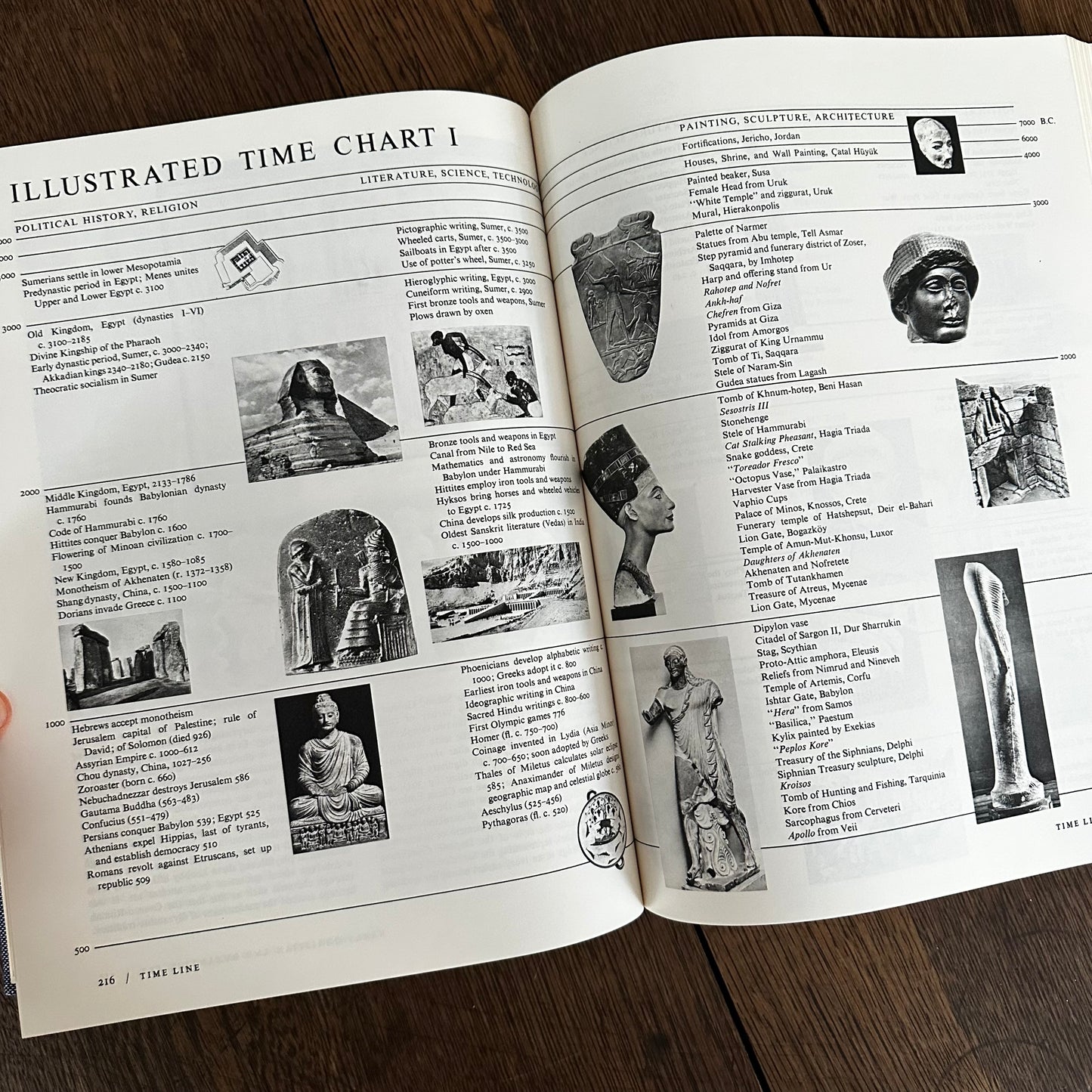 1979 History of Art 2nd Edition by H. W. Janson — Illustrated Art History Survey | Vintage Harry N. Abrams