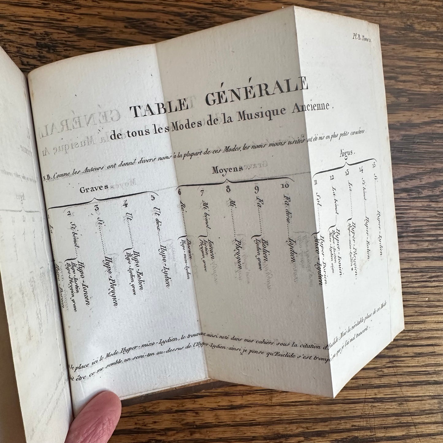 Œuvres de J.-J. Rousseau — Antique 1819 Paris Edition, Collected Works with Engravings - 16 of 20 Volumes