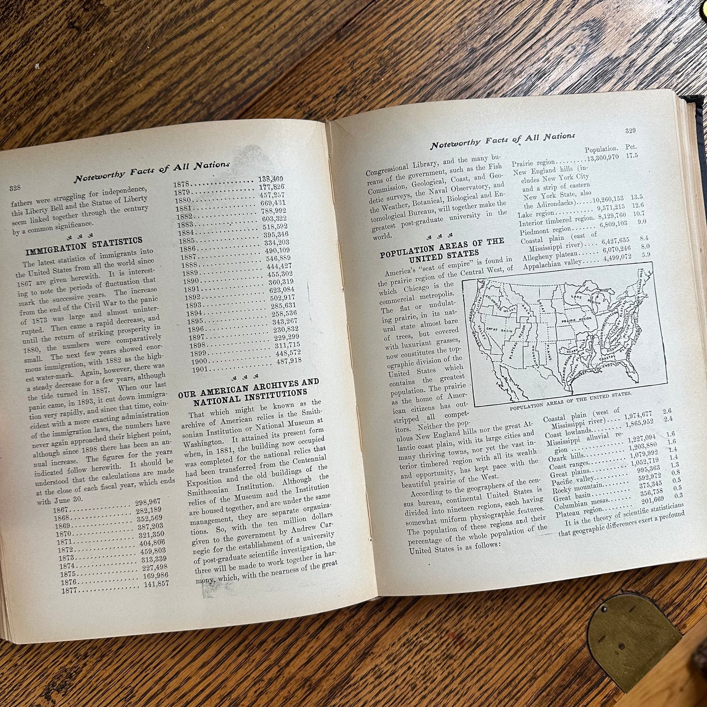 The World’s Triumphant Knowledge and Works - 1902