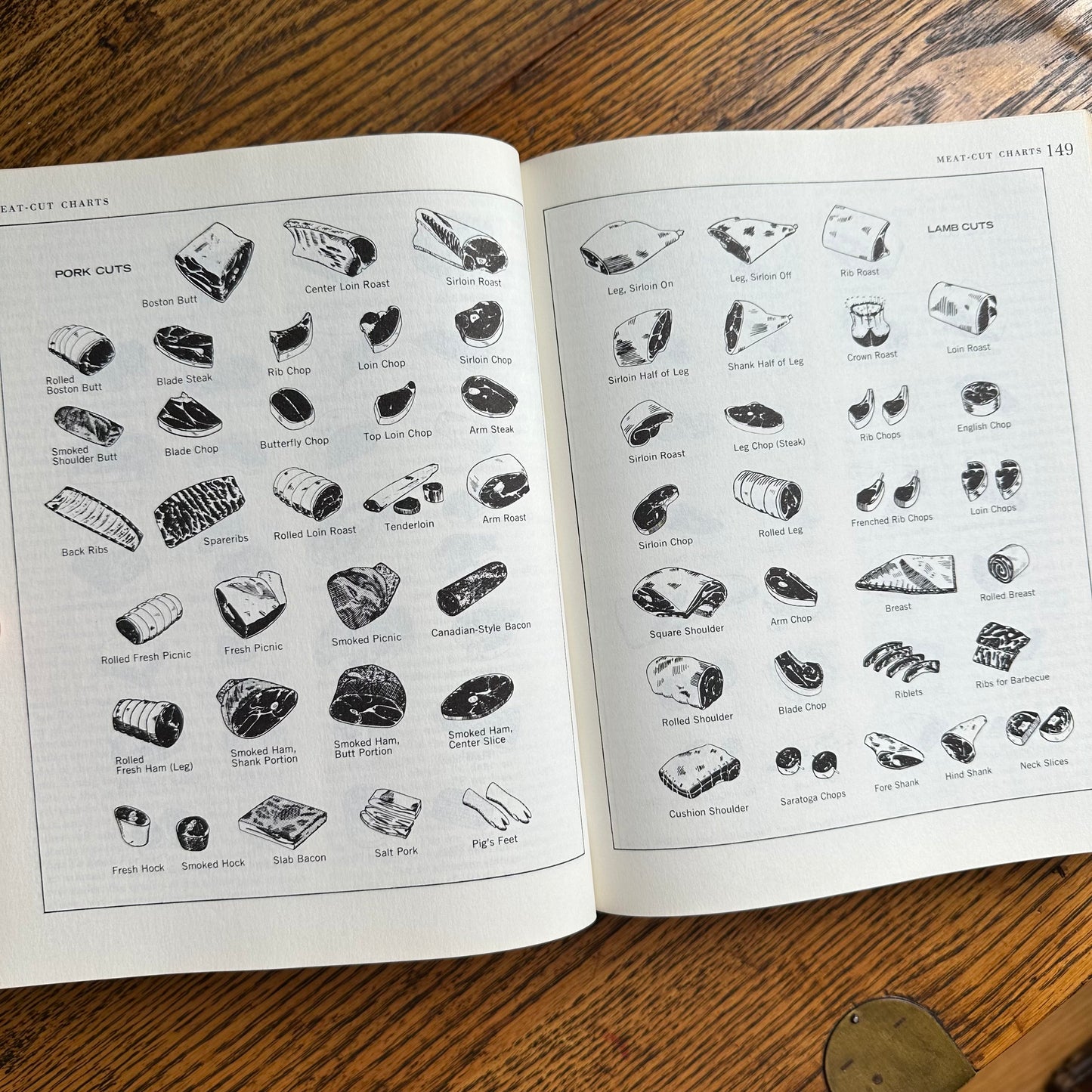 The American Family Cookbook, 1971
