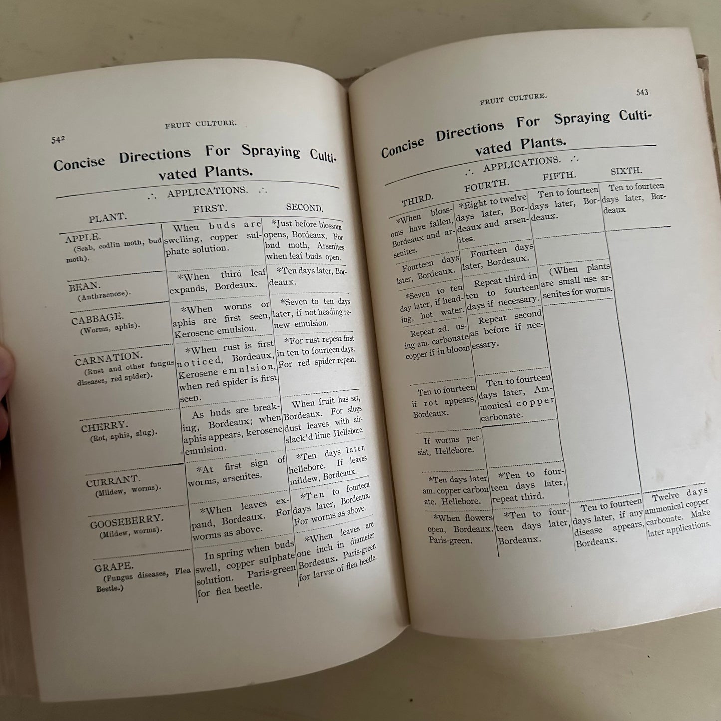 Hand-Book of Ready Reference for Farmers & Homesteaders - 1897