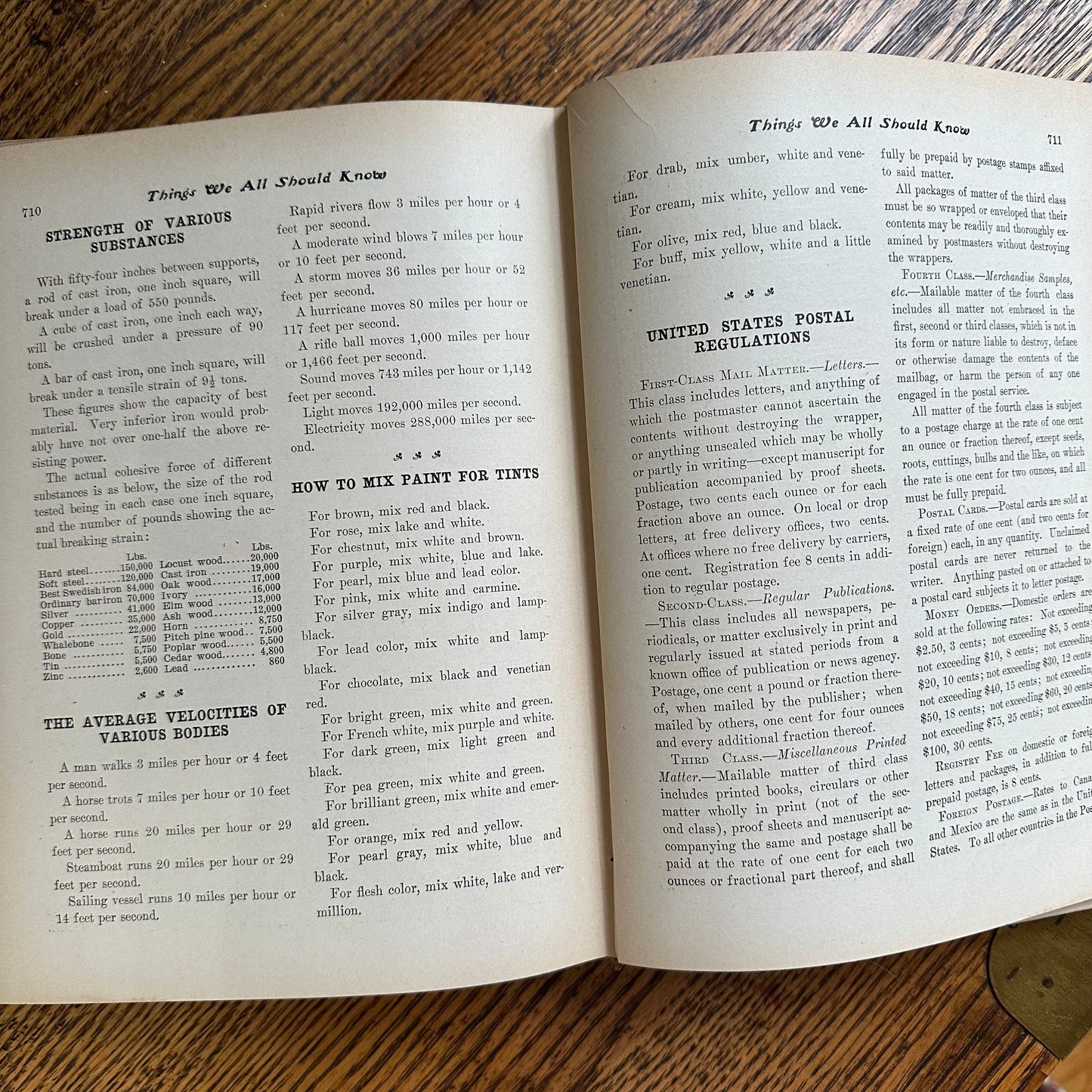 The World’s Triumphant Knowledge and Works - 1902