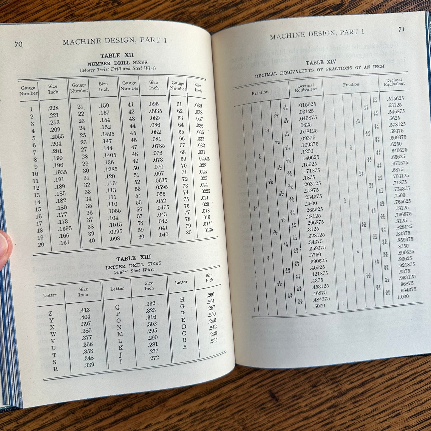 A Set of 13 Vintage Math & Mechanics Textbooks from the International Textbook Co. - 1928-45