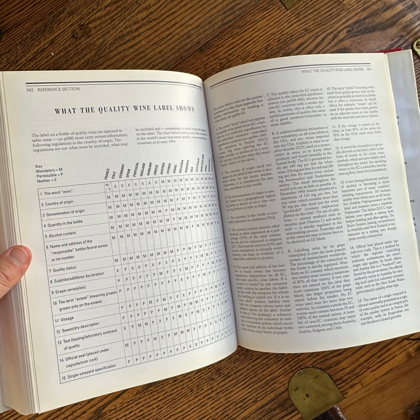 Larousse Encyclopedia of Wine - 1994