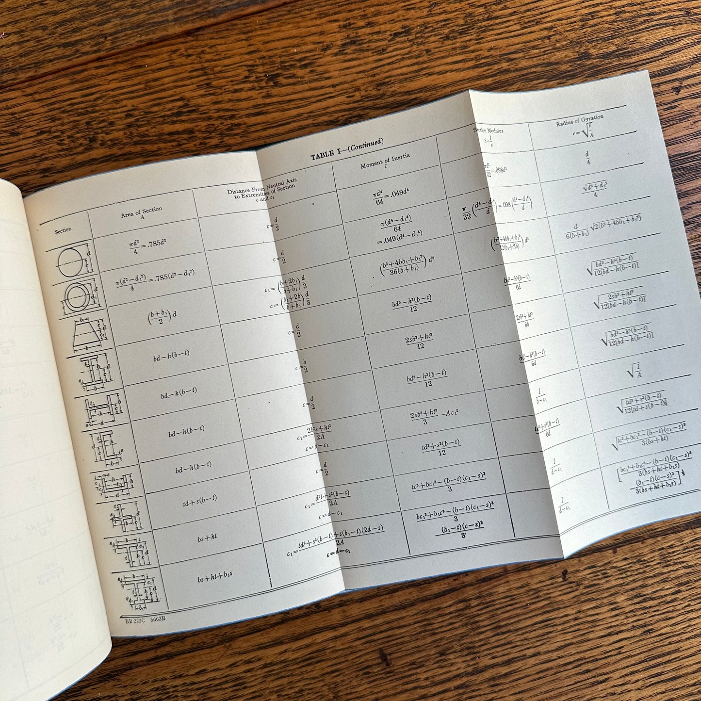 A Set of 13 Vintage Math & Mechanics Textbooks from the International Textbook Co. - 1928-45