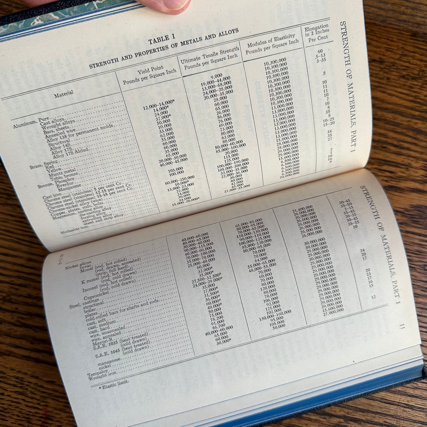 A Set of 13 Vintage Math & Mechanics Textbooks from the International Textbook Co. - 1928-45