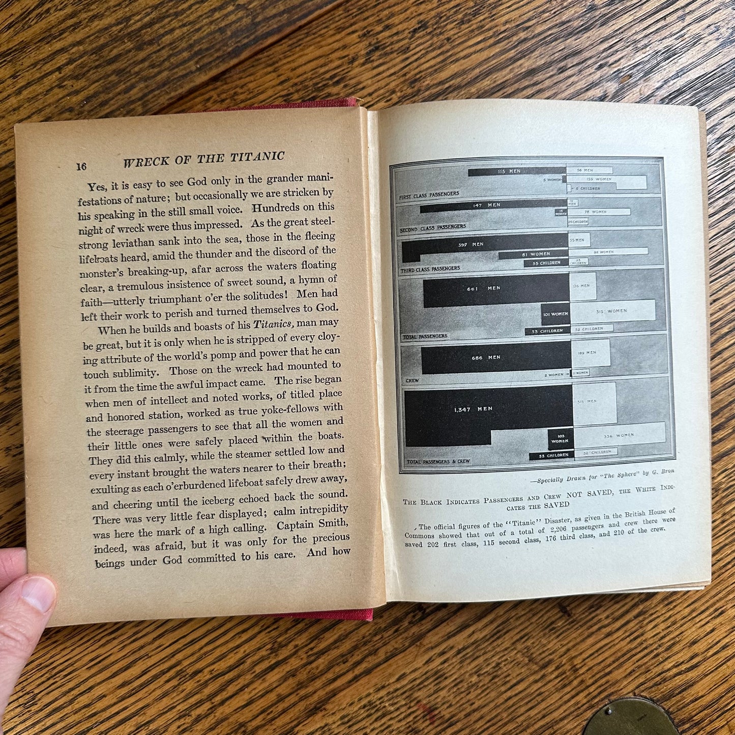 Sinking of the Titanic: The World’s Greatest Sea Disaster - 1912
