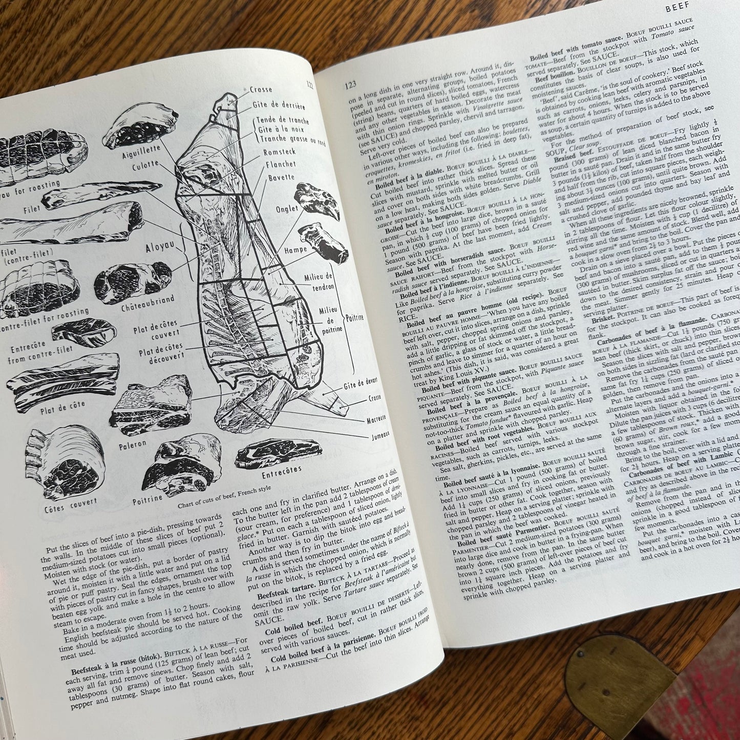 Larousse Gastronomique: The Encyclopedia of Food, Wine & Cookery - 1966