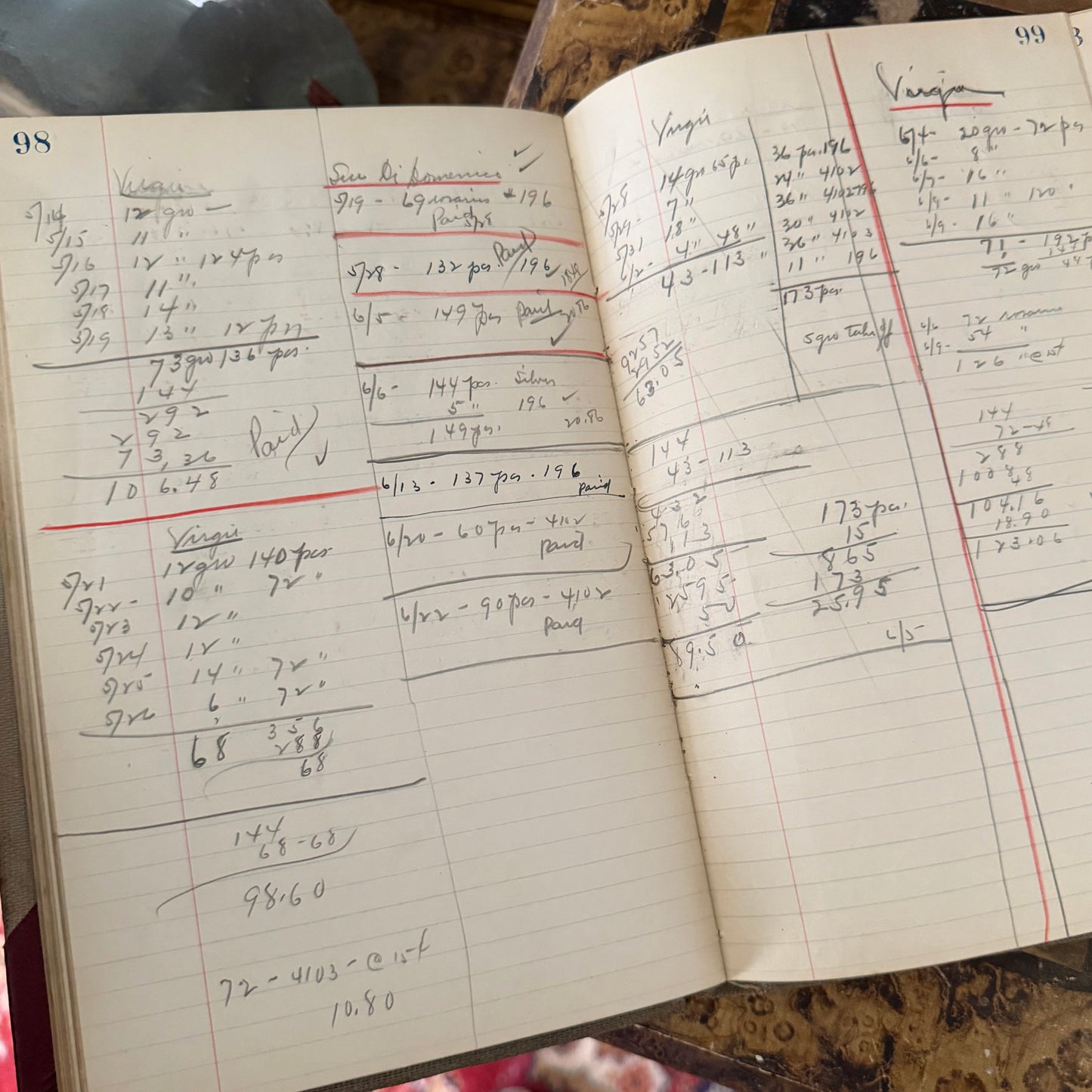 Victorian Autograph Albums 1889–1914 + 1930s Scrapbook + 1928 Ledger + NH Court Record Book Antique Paper Ephemera Collection