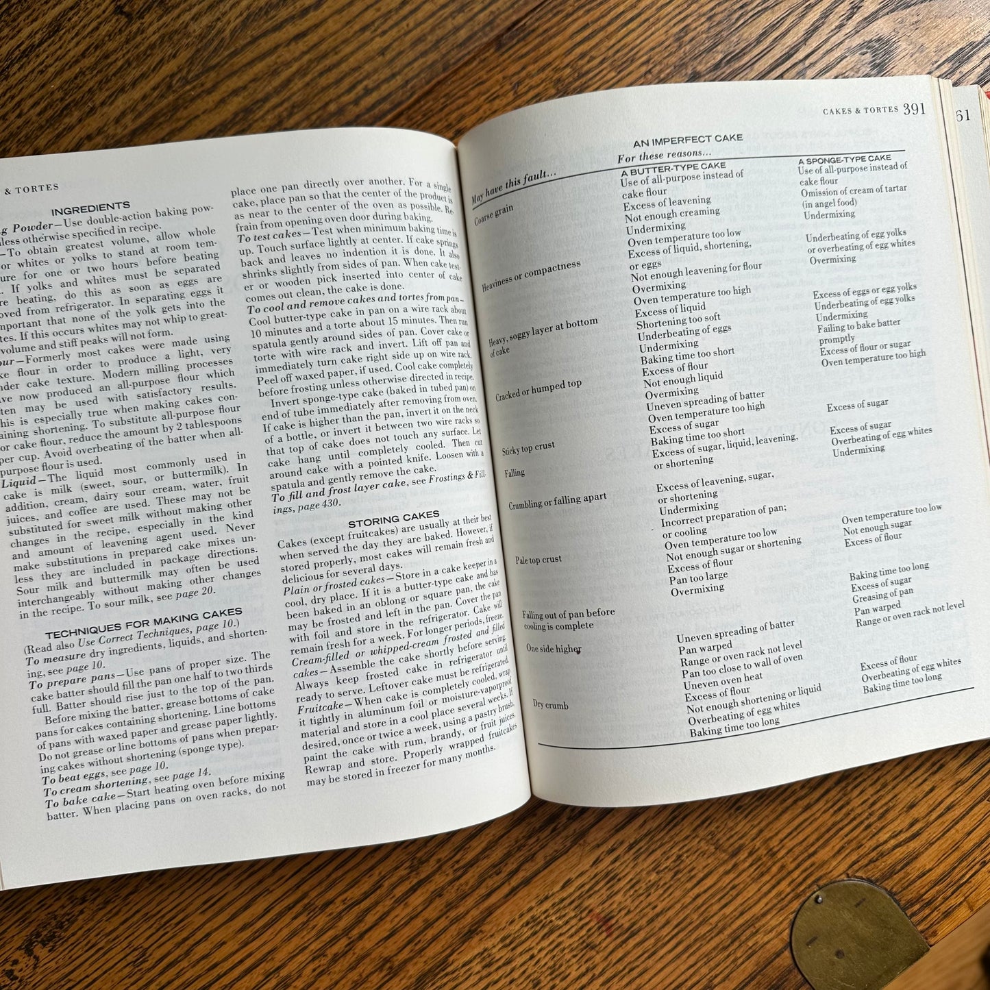 The American Family Cookbook, 1971