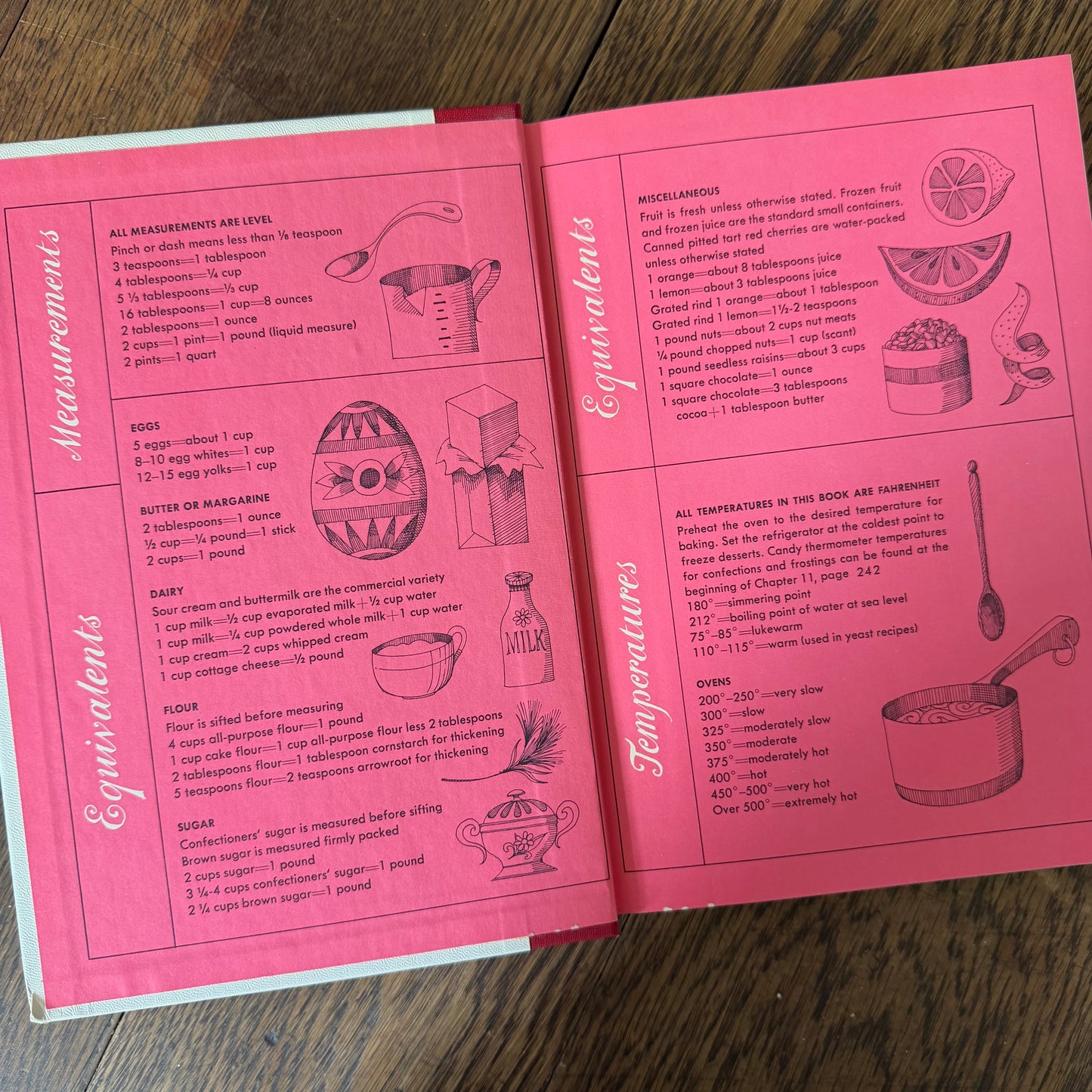 Vintage Ladies Home Journal Cookbooks - Set of 2 - Edited by Carol Truax, 1963 & 1964, Mid Century Recipes, Dessert Cookbook, Doubleday & Co.