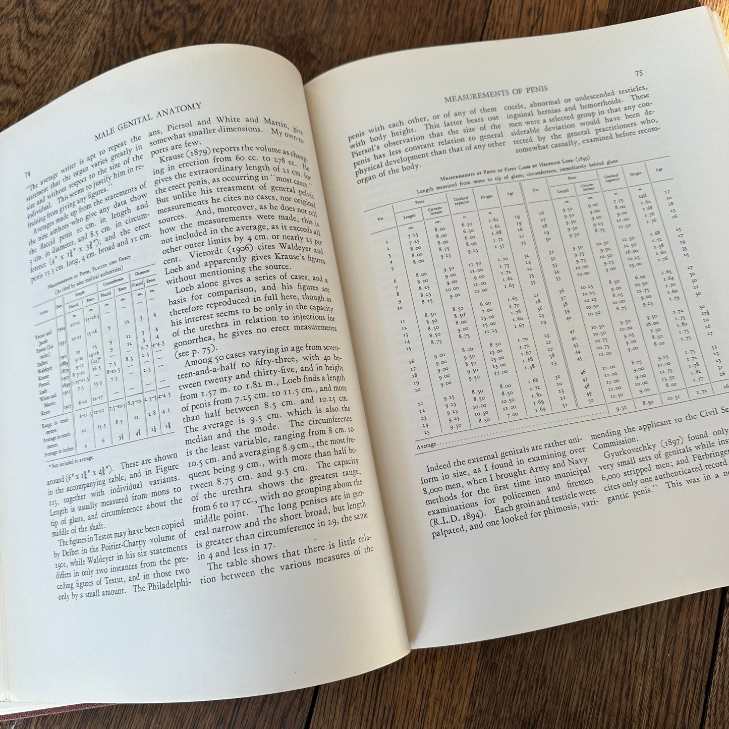 Human Sex Anatomy: A Topographical Hand Atlas, 1949