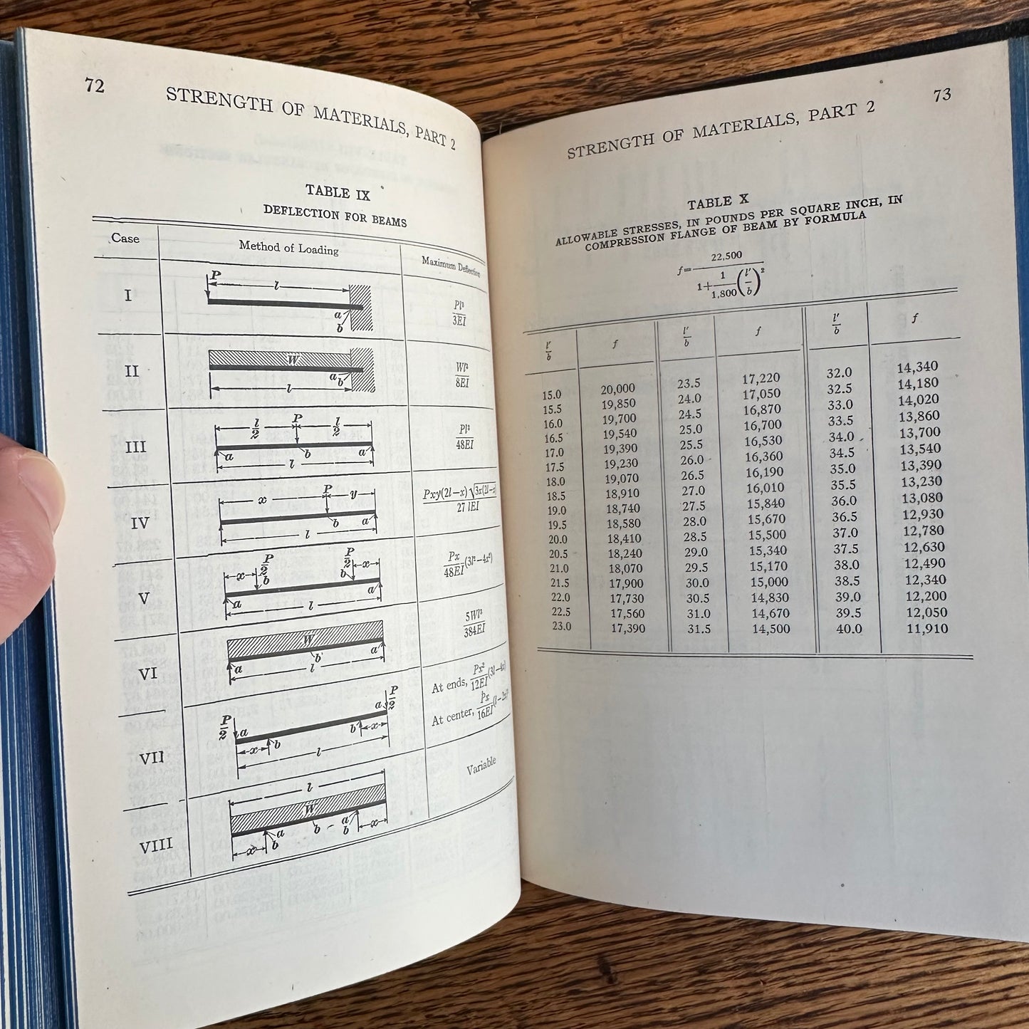 A Set of 13 Vintage Math & Mechanics Textbooks from the International Textbook Co. - 1928-45