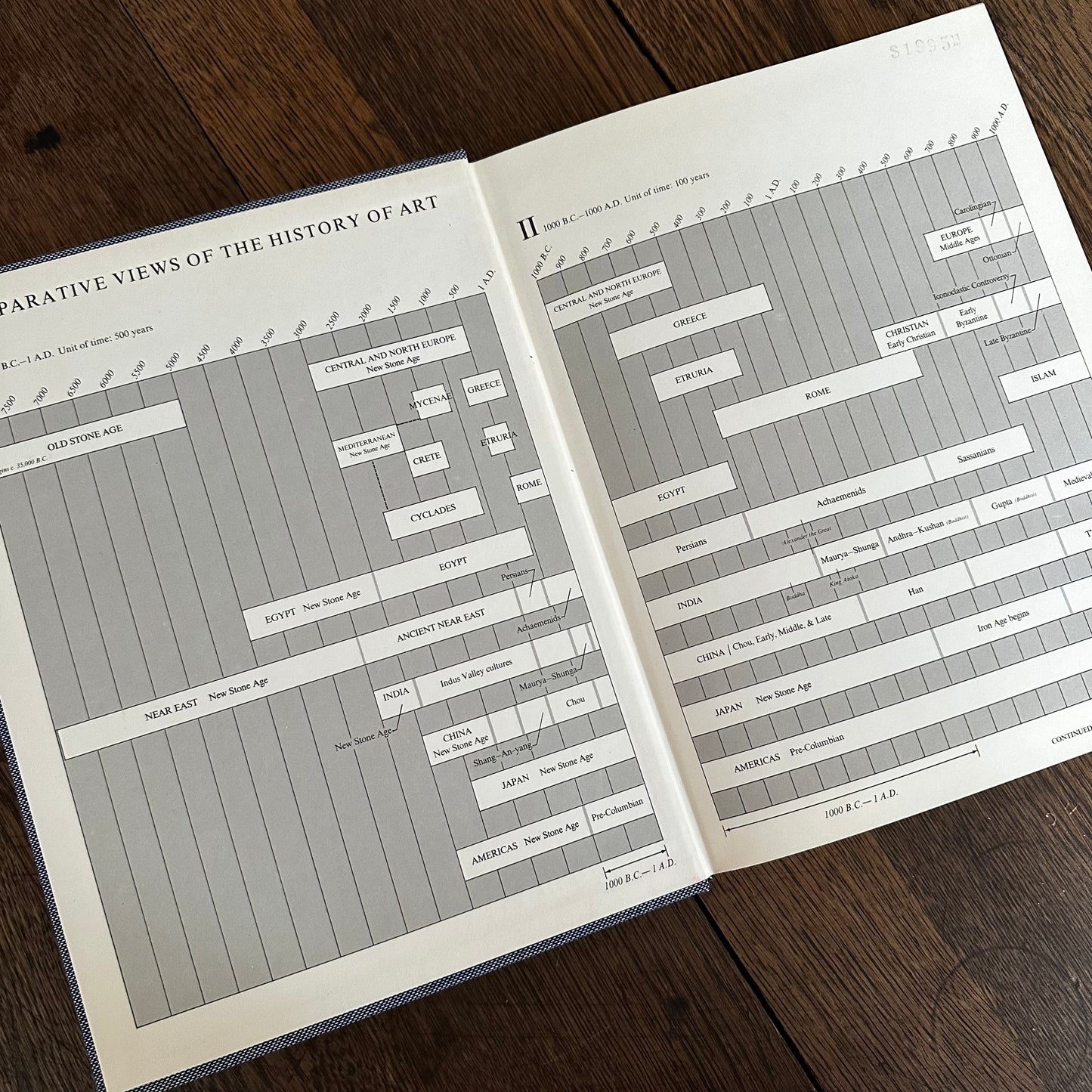 1979 History of Art 2nd Edition by H. W. Janson — Illustrated Art History Survey | Vintage Harry N. Abrams
